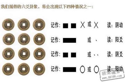 米卦占卜全解 米卦怎样解卦