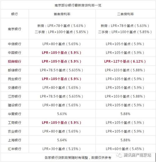 4年来首次降息!贷款200万20年期,月供少57元!