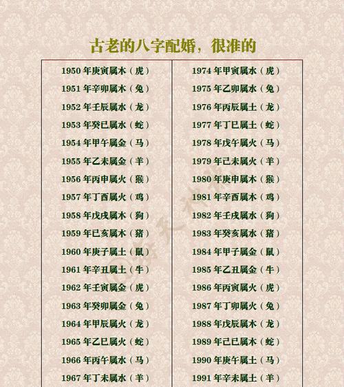 合八字是那几个字 合八字合的是哪8个字