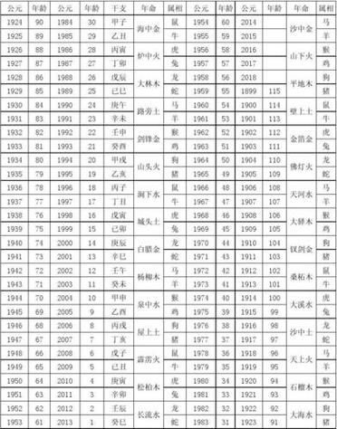 六十甲子查询表 六十甲子纳音歌诀表-卜安居