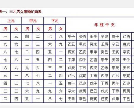 准确的宫度合婚表合婚之说在命相学中起源稍晚但影响大