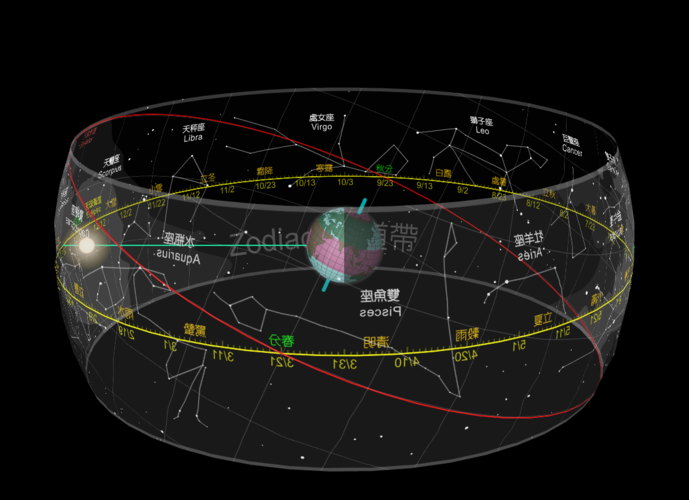 黄道十三星座 黄道十三星座蛇夫座