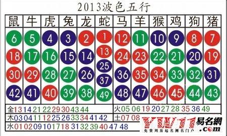 2023香港波色生肖诗 2023香港生肖号码图