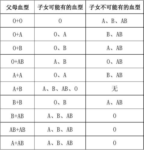 血型配对表