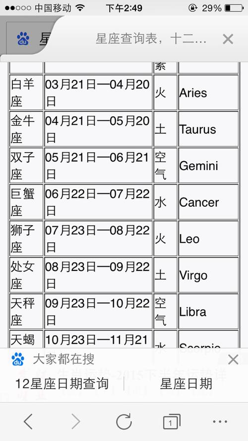 星座是看出生那年的阳历吗 欧米茄星座系列男表价格及图片