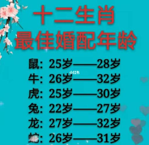 12生肖最佳婚配年龄你是几岁