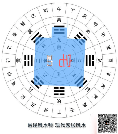 周易财运方位 今日风水财运方位