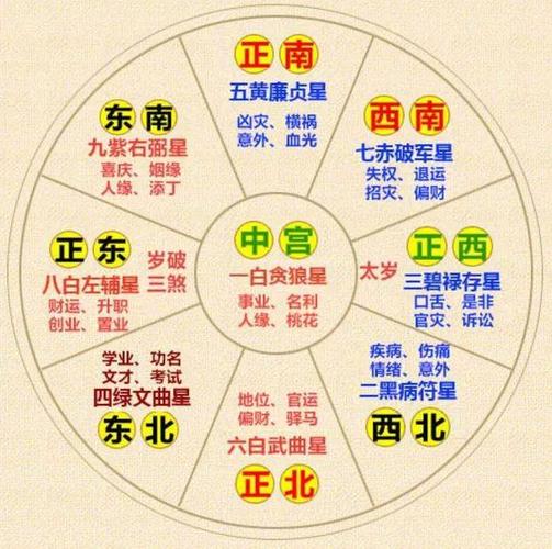 运气方位 运气好的方位