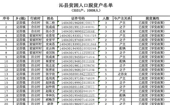 将相关人员的姓名,身份证号码进行了完整公示