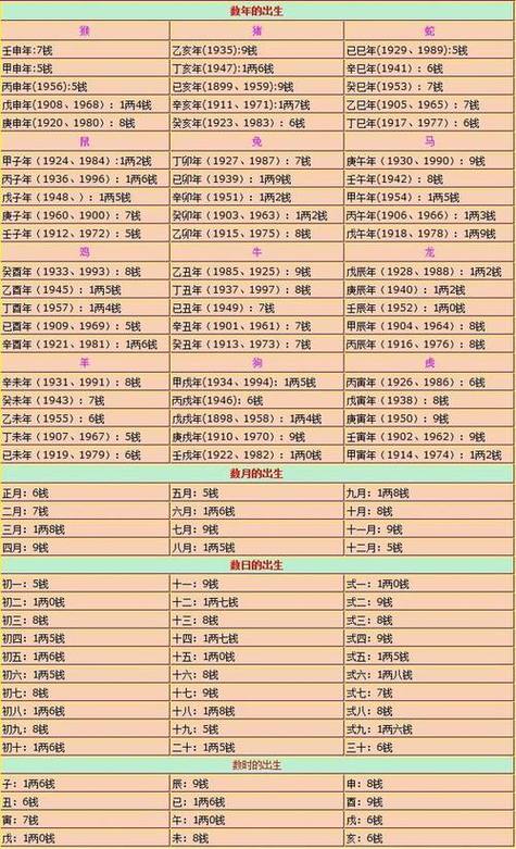 称骨算命6两(6两命女孩命怎样)