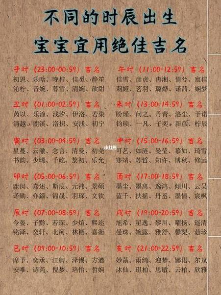 生辰八字取名生辰八字取名必看的8要素生辰八字取名字怀,在实际操作中