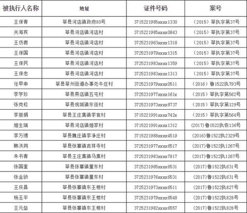 见到这10人立刻报警(生份证号码大全及姓名)