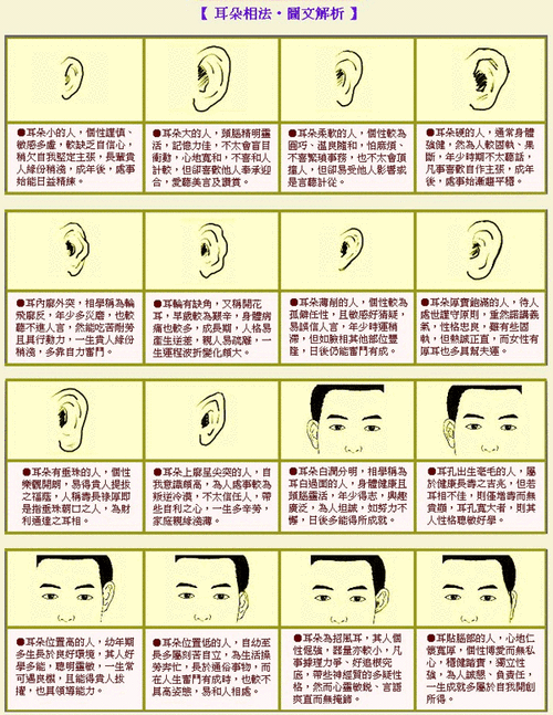 成涛面相三停十二宫 成涛面相面部流年本位 试试精准生辰八字算命