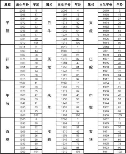 2023年属什么生肖年属马几岁啥命五行火第一星座