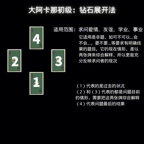 塔罗牌排阵初学者 一分钟了解塔罗牌排阵