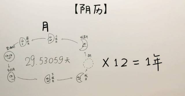 闰三月廿三生辰八字(生辰八字查询)