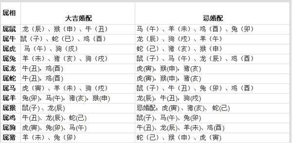 1993年属什么生肖 1993年属鸡是什么水命