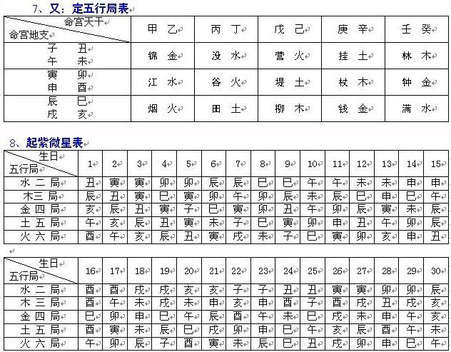 紫微斗数排盘怎么看紫薇排盘怎么看图解(紫薇排盘算命)