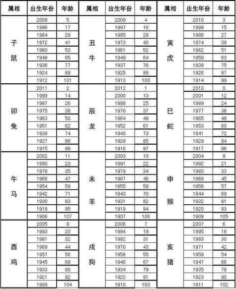 2023年47岁属什么生肖属蛇人2023年整体运势拾运(47年属什么生肖多少