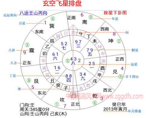 玄空飞星排盘卜易居