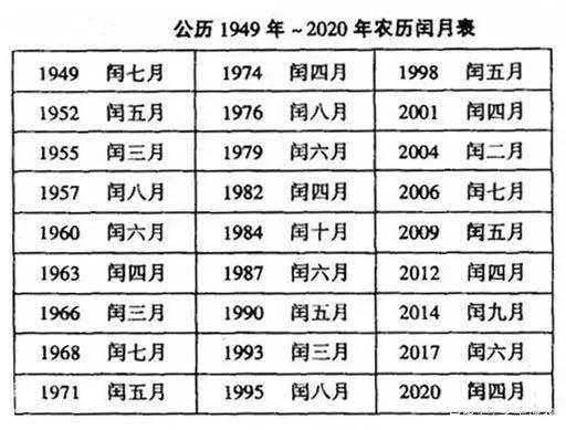 算命闰月怎么算 闰月如何算月柱