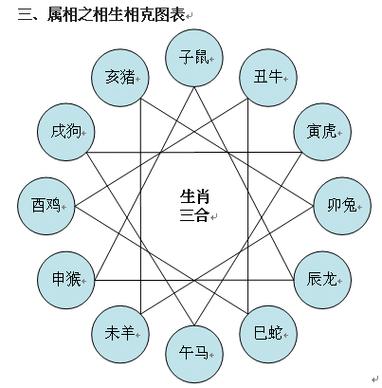 相克属相(相克生肖有哪些)