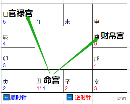 紫微斗数讲解 紫微斗数免费命盘详解