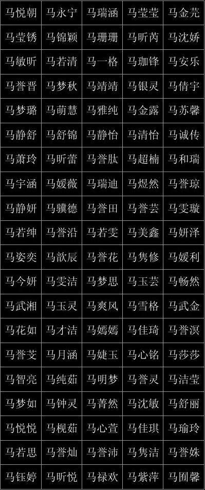 起名姓马女孩名字洋气(姓黄的女孩名字属龙起名)