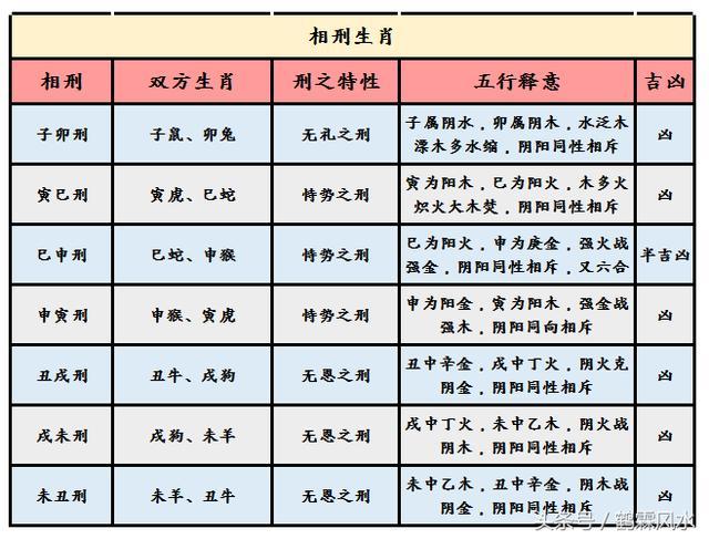 十二生肖婚配吉凶速查表写给不懂命理的人看好坏7个方面