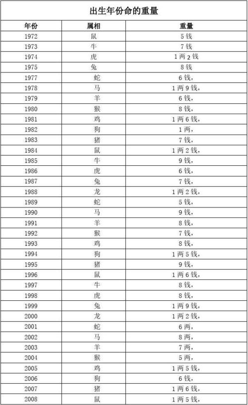 2023年几斤几两算命法 2023年多少两命