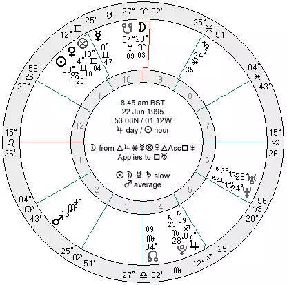 蓝宝石占卜时间点(六爻占卜可以算多长时间以后的事)