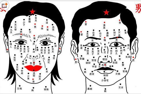 面相痣图解大全脸上长痣面相图