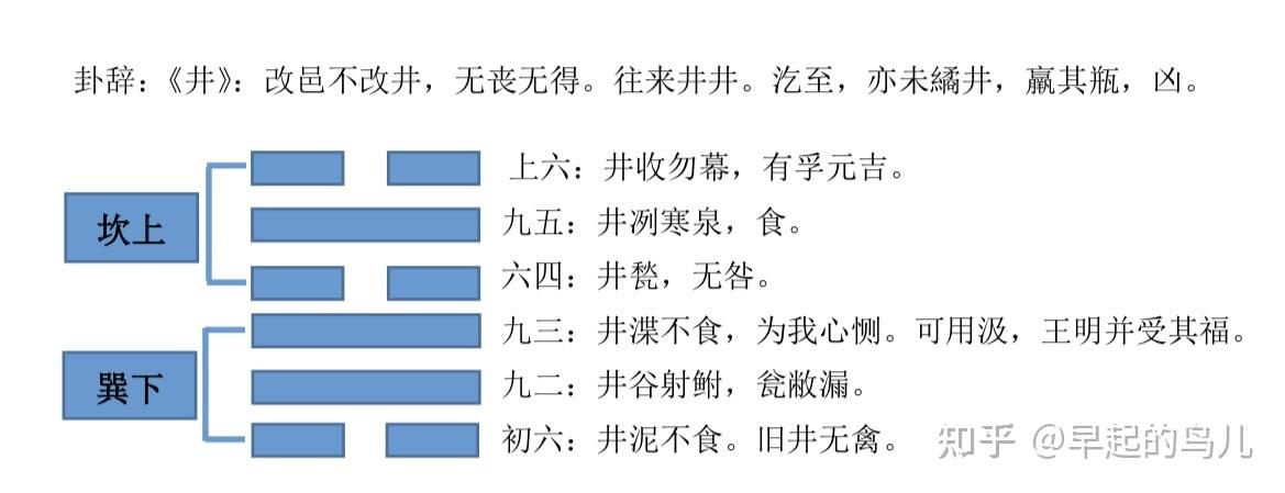 井卦掘地求泉之象解签 掘地求泉之象,万事劳心有益也