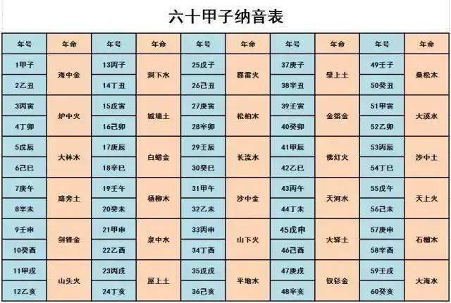 纳音五行算命 最准的农历免费算命