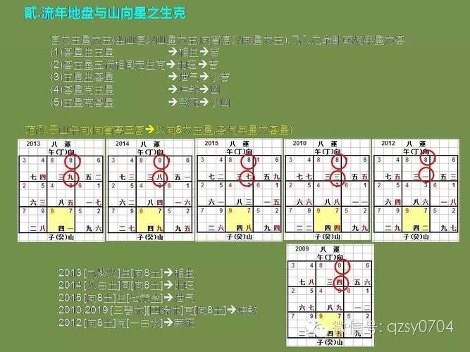 玄空飞星风水盘论断法珍藏版