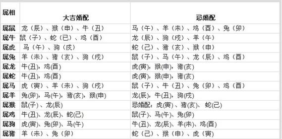 最全的12生肖婚配表你跟谁更配