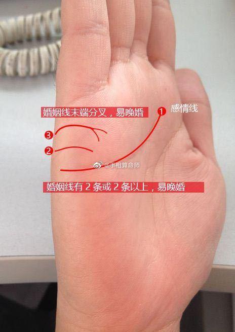 来看看手相算命中婚姻线的不同纹路对运势的不同影响