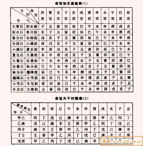 八字算命大运分析(生辰八字算命大运)