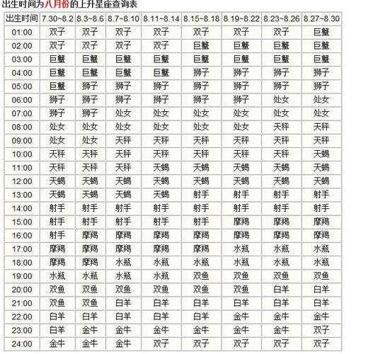 农历八月五号是什么星座啊