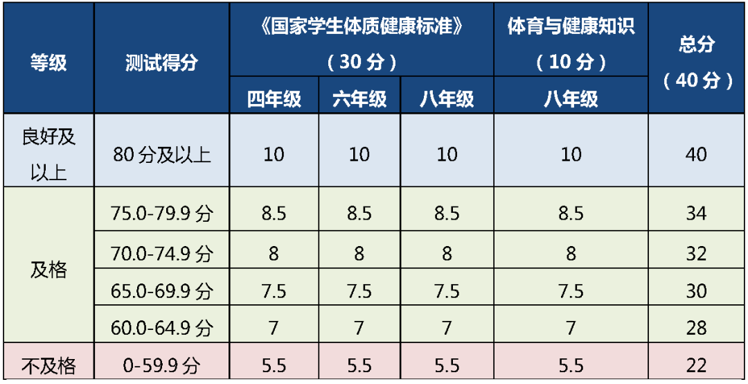 八年级能力测试答案(能力测试题库及答案2023)