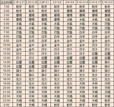 双鱼座的上升星座是什么(双鱼的上升星座是什么星座)