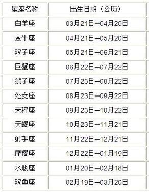 农历3月11是什么星座 双鱼座能考上大学吗