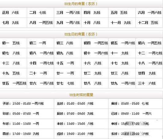 2023年算命称骨表2023命重几斤几两