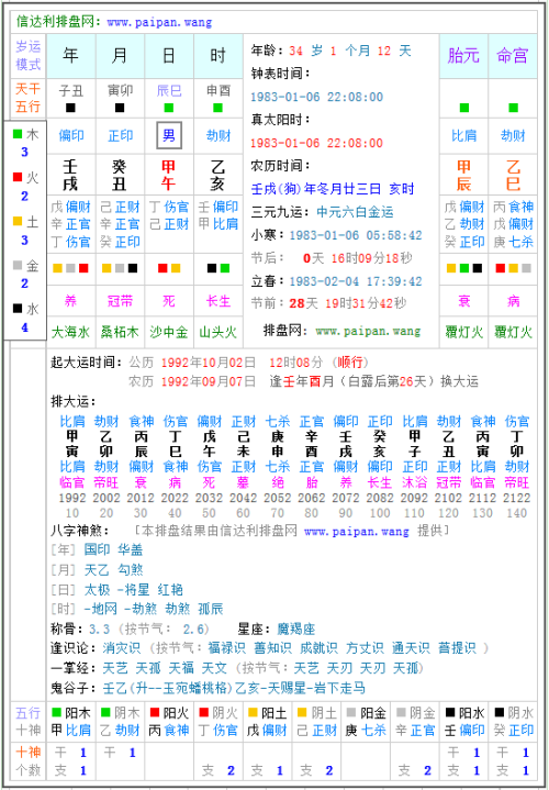 四柱八字排盘解释