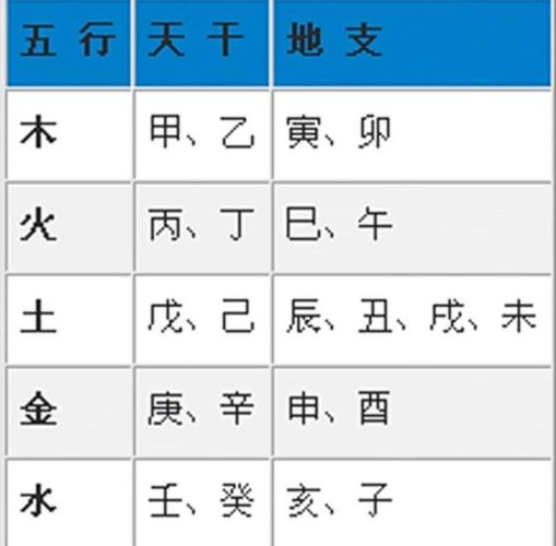 十神是看干还是地支两者皆与阴阳五行有关帝神算命手(算命看天干还是地支)