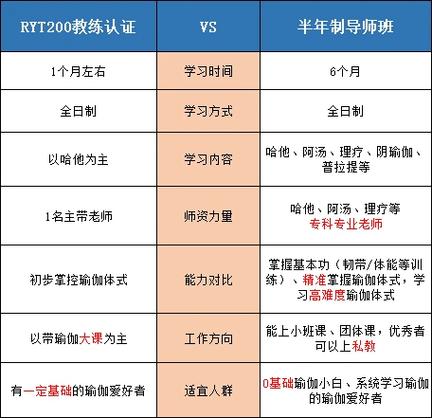 瑜伽教练收入高吗?