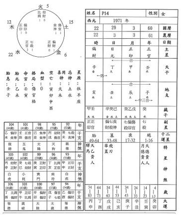 15 八字身强弱判断法