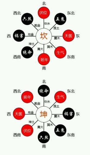 怎样看风水 十大最吉利户型图片