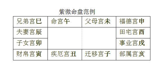 紫微斗数父母宫怎么看