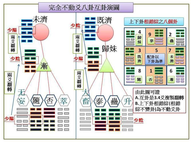 周易六爻排盘 周易六爻在线排盘